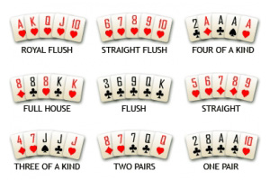 Know the probability of the best poker hands