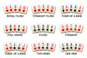 Know the probability of the best poker hands | Poker Strategy from bestonlinesportsbooks.com